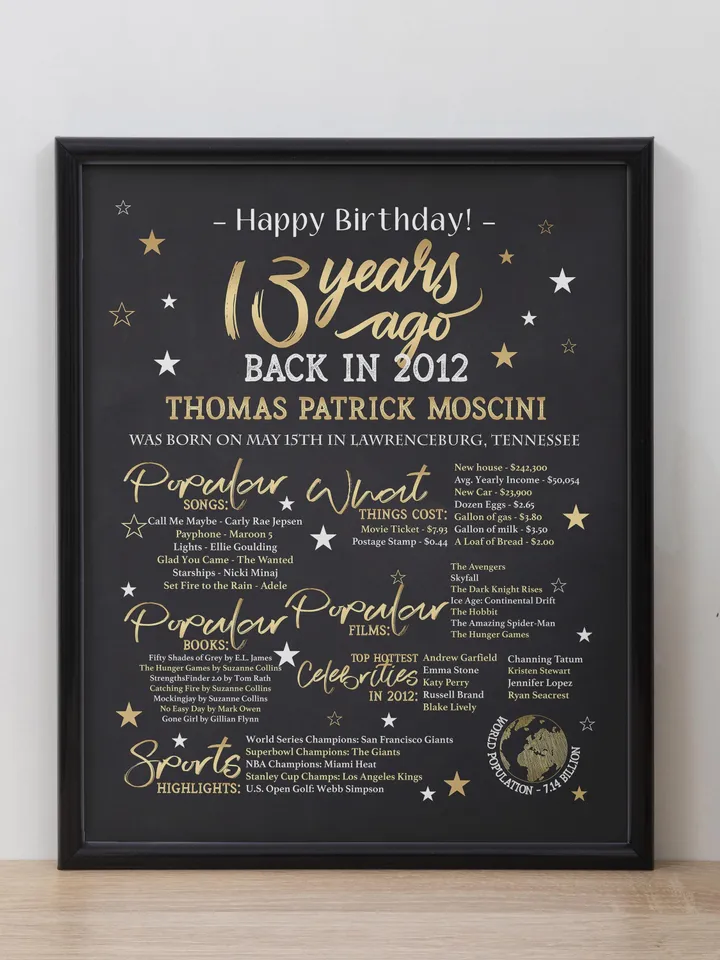 13th birthday, 13th years ago in 2012, Back in 2012, Personalized 13th Birthday Poster, 2012 Events, What happened 2012, 13th birthday sign