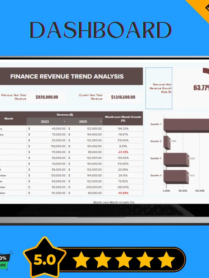 Finance Revenue Trend Analysis Template, Google Sheets, Digital Download for Business Growth & Performance Tracking