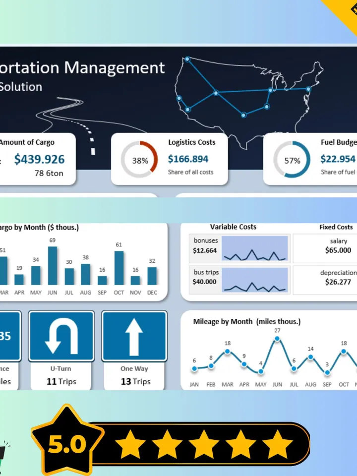Logistics Management Dashboard, Editable Digital Download for Supply Chain Tracking, Easy-to-Use Operations Tool, Transportation Tracking