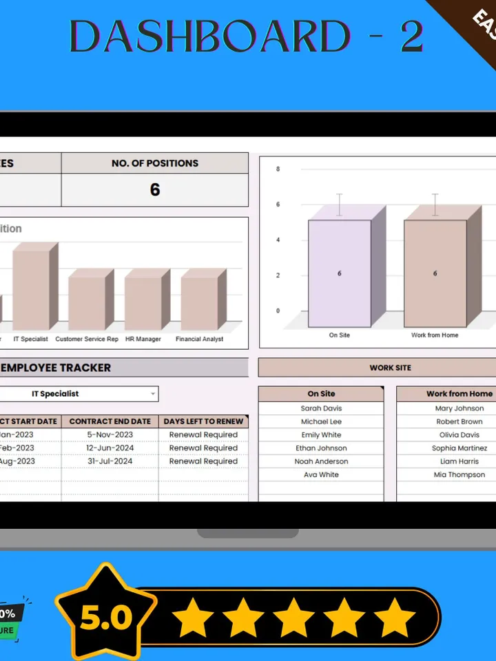 Employee Tracker Template, Editable Google Sheets, Digital Tool for Managing Employee Details and Performance Tracking