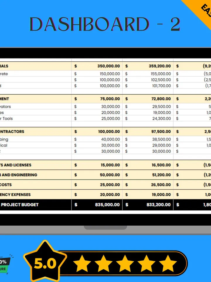 Construction Budget Spreadsheet, Editable Google Sheets Digital Download, Project Cost Tracker, Home Renovation Budget Planner