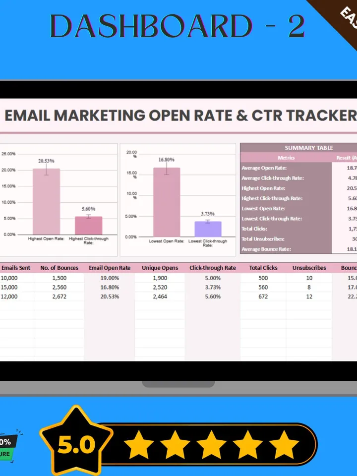 Email Marketing Open Rate & CTR Tracker Template, Editable Google Sheets, Email Campaign Performance Tool