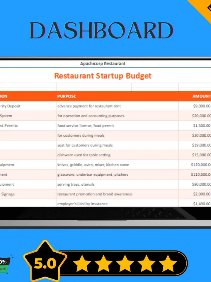 Restaurant Startup Budget Template, Editable Google Sheets Digital Download, Restaurant Expense Tracker, Business Planning Spreadsheet