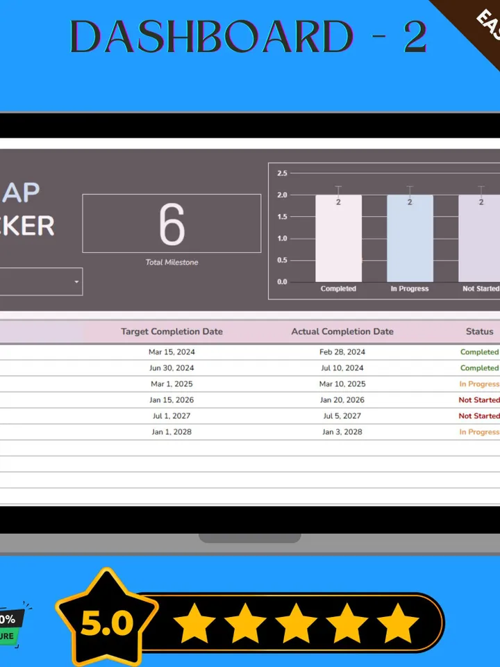 Career Roadmap Progress Tracker Template, Editable Google Sheets, Digital Planner for Career Goals & Professional Growth