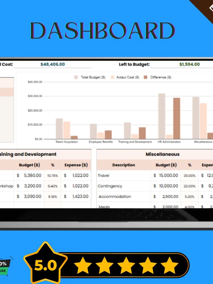 Workday HR Budget Template, Editable Google Sheets, Digital Download for Workforce Planning & Employee Expense Management