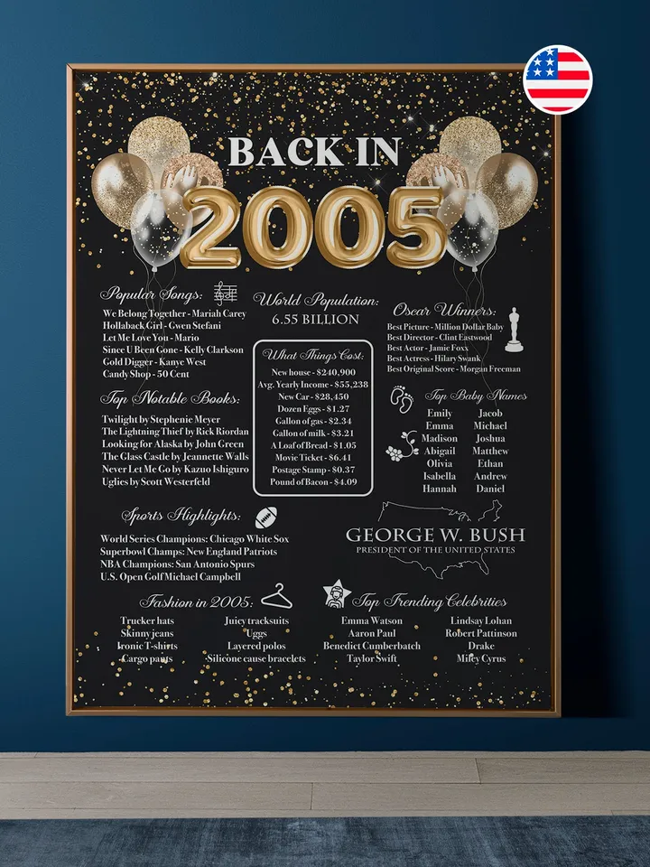 Back in 2005 PRINTABLE | 18th Birthday or 18th Anniversary Sign | 2005 Birthday Trivia Print | Fun Facts 2005 Poster | Table Centerpiece