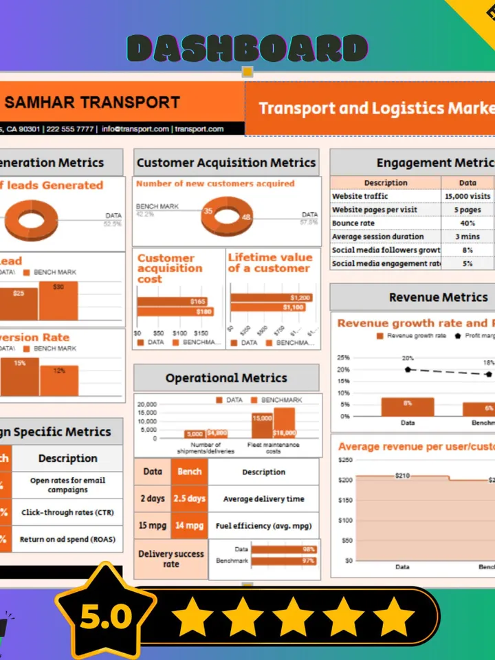 Transport & Logistics Marketing Performance Dashboard Template, Google Sheets KPI Tracker, Digital Download for Marketing Analytics
