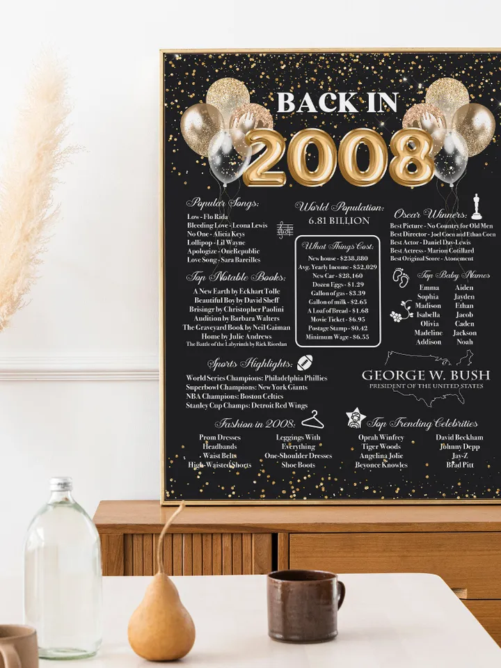 Back in 2008 PRINTABLE | 15th Birthday or 15th Anniversary Sign | 2008 Birthday Trivia Print | Fun Facts 2008 Poster | Table Centerpiece