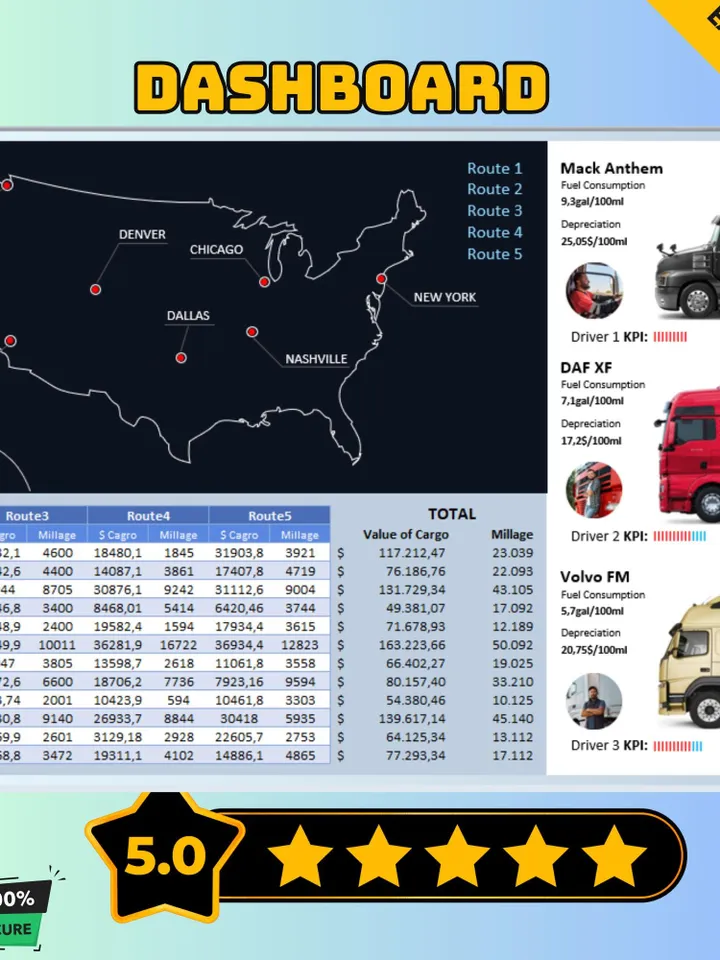 Logistics Management Dashboard, Editable Digital Download for Supply Chain Tracking, Easy-to-Use Operations Tool, Transportation Tracking