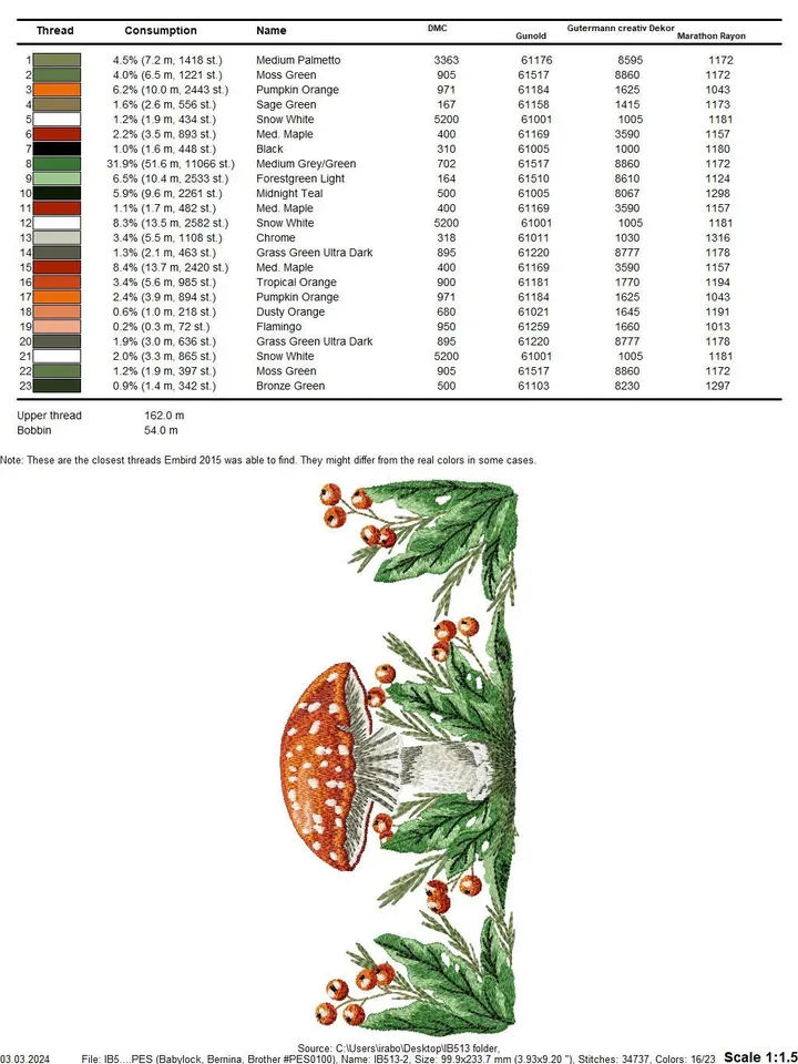 Machine embroidery design “Fly agaric” using artistic satin stitch technique