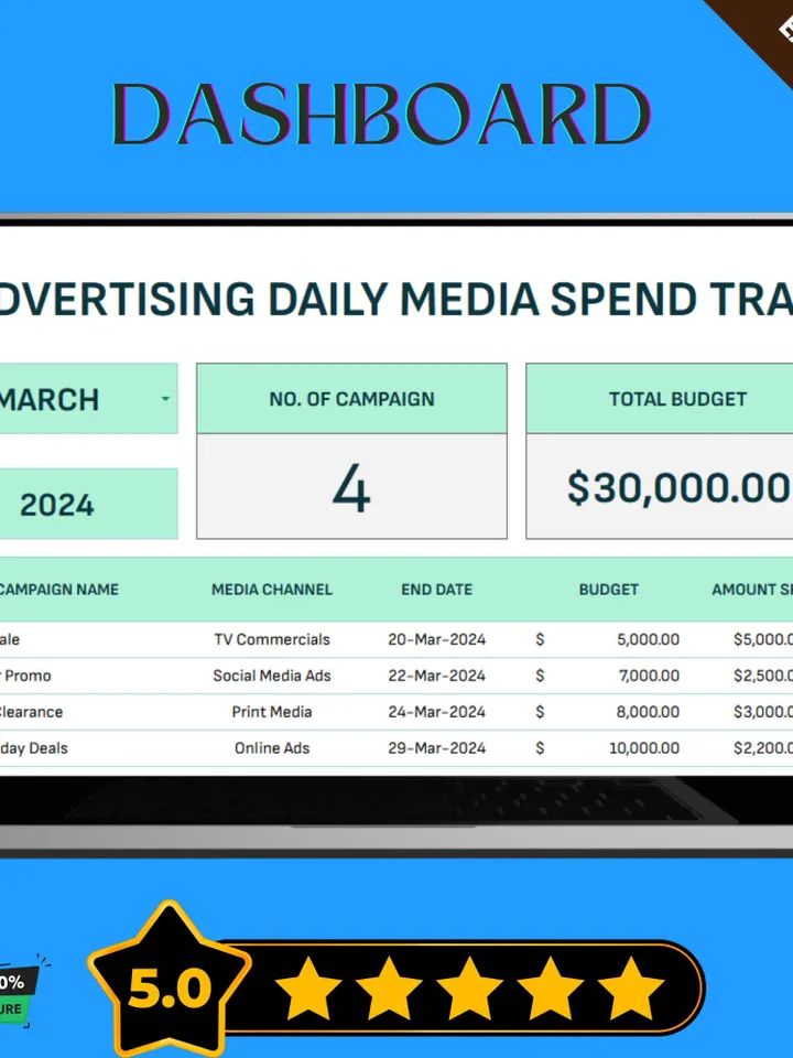 Advertising Daily Media Spend Tracker Template, Google Sheets, Track Marketing Campaign Budgets