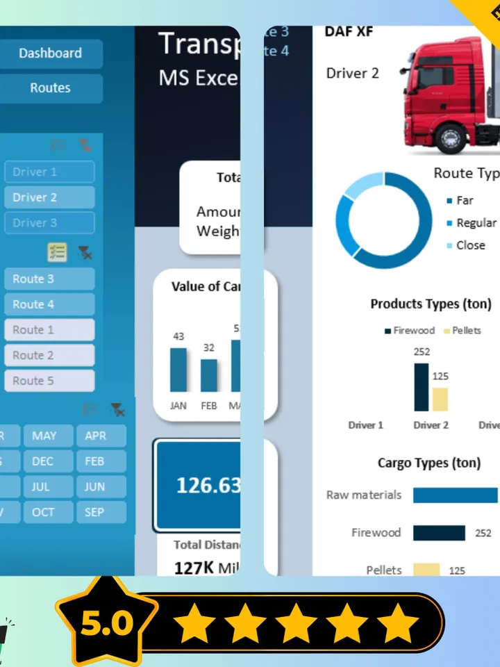 Logistics Management Dashboard, Editable Digital Download for Supply Chain Tracking, Easy-to-Use Operations Tool, Transportation Tracking
