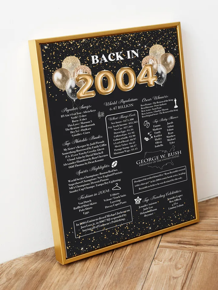 Back in 2004 PRINTABLE | 19th Birthday or 19th Anniversary Sign | 2004 Birthday Trivia Print | Fun Facts 2004 Poster | Table Centerpiece