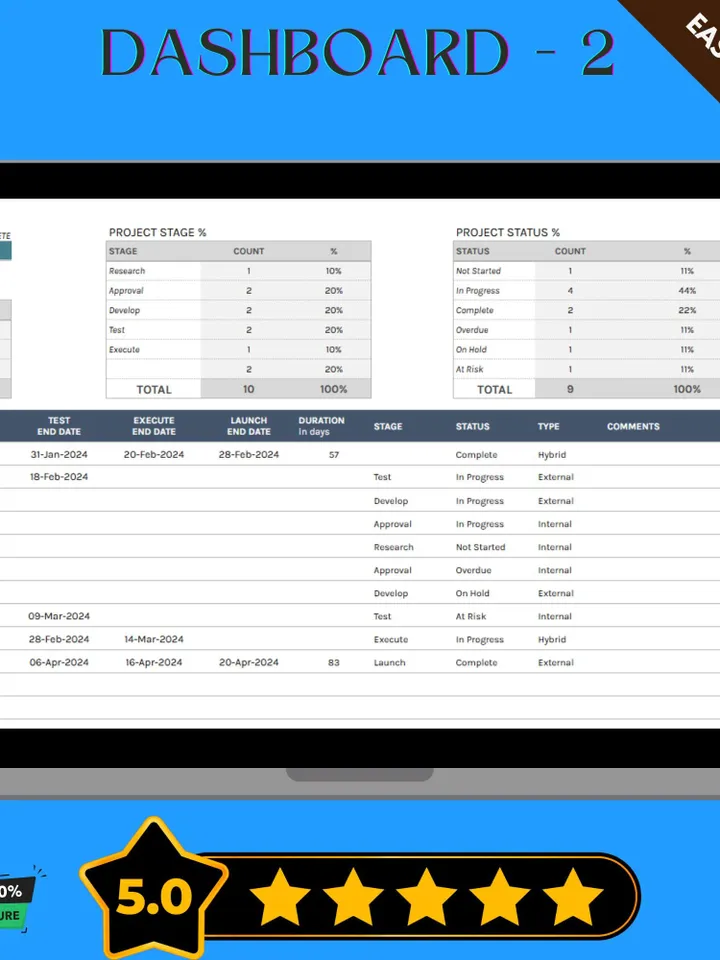 Project Pipeline Tracker Template, Editable Google Sheets, Sales and Project Management Tool, Workflow Tracking Template