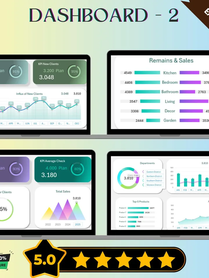 KPI Data Visualization Template | Excel Dashboard | Performance Metrics Graph | Business Analytics Chart | Data Visualization Tool
