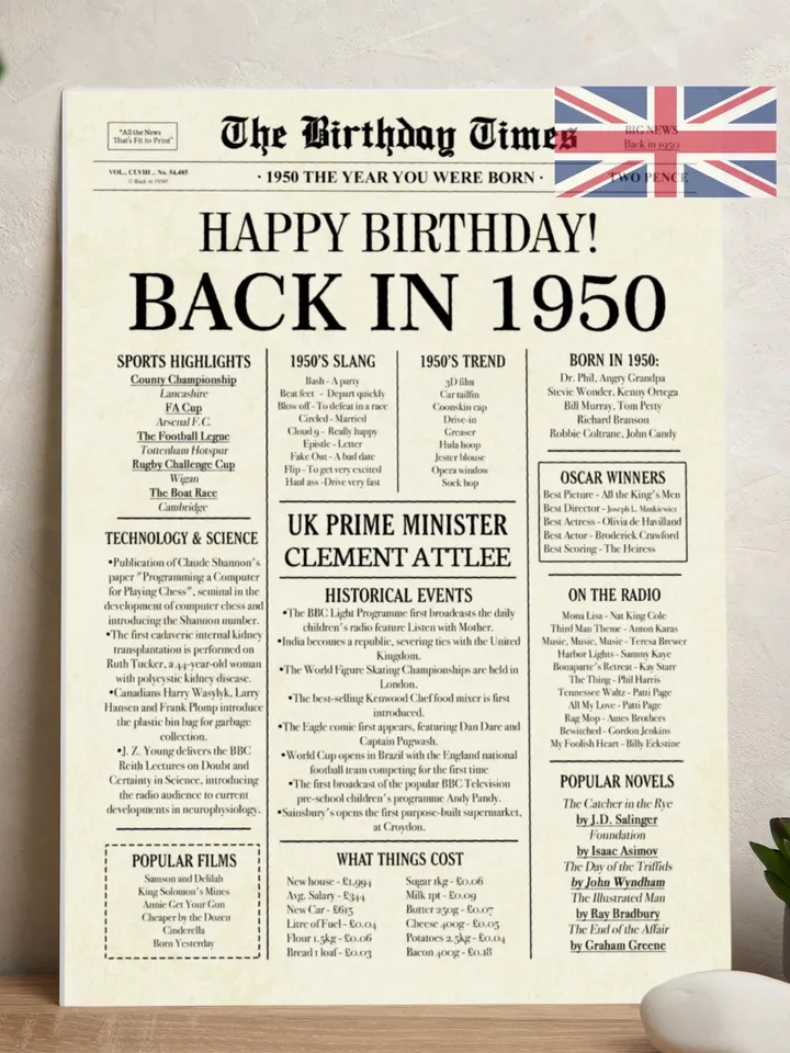 75th Birthday Newspaper Poster Back in 1950 Printable Sign 1950 Birthday Fun Facts 75 Years Ago UK Digital Download