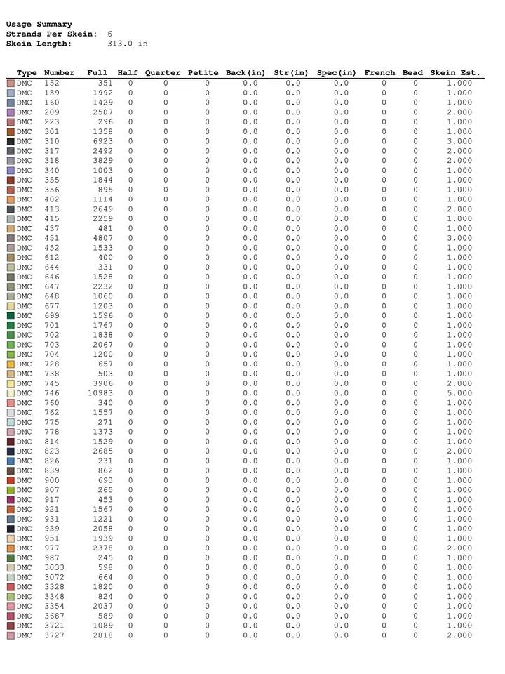 Looney Tunes Cross Stitch Pattern / Bugs Bunny Cross Stitch Pattern / Tweety Cross Stitch Pattern / Instant PDF Chart