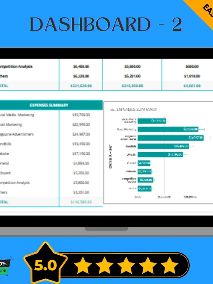 Real Estate Marketing Budget Template, Editable Google Sheets Digital Download, Property Advertising Planner, Marketing Expense Tracker