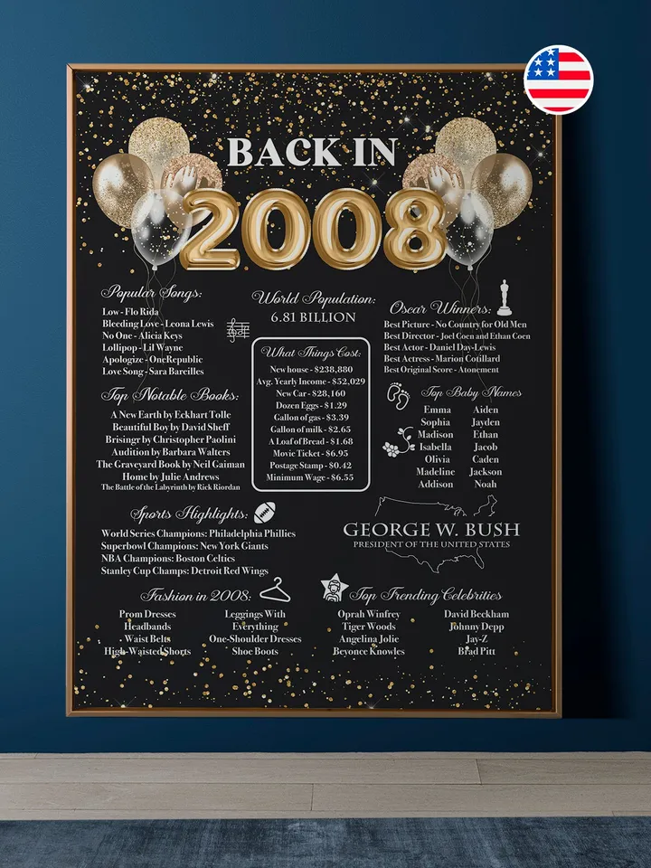 Back in 2008 PRINTABLE | 15th Birthday or 15th Anniversary Sign | 2008 Birthday Trivia Print | Fun Facts 2008 Poster | Table Centerpiece