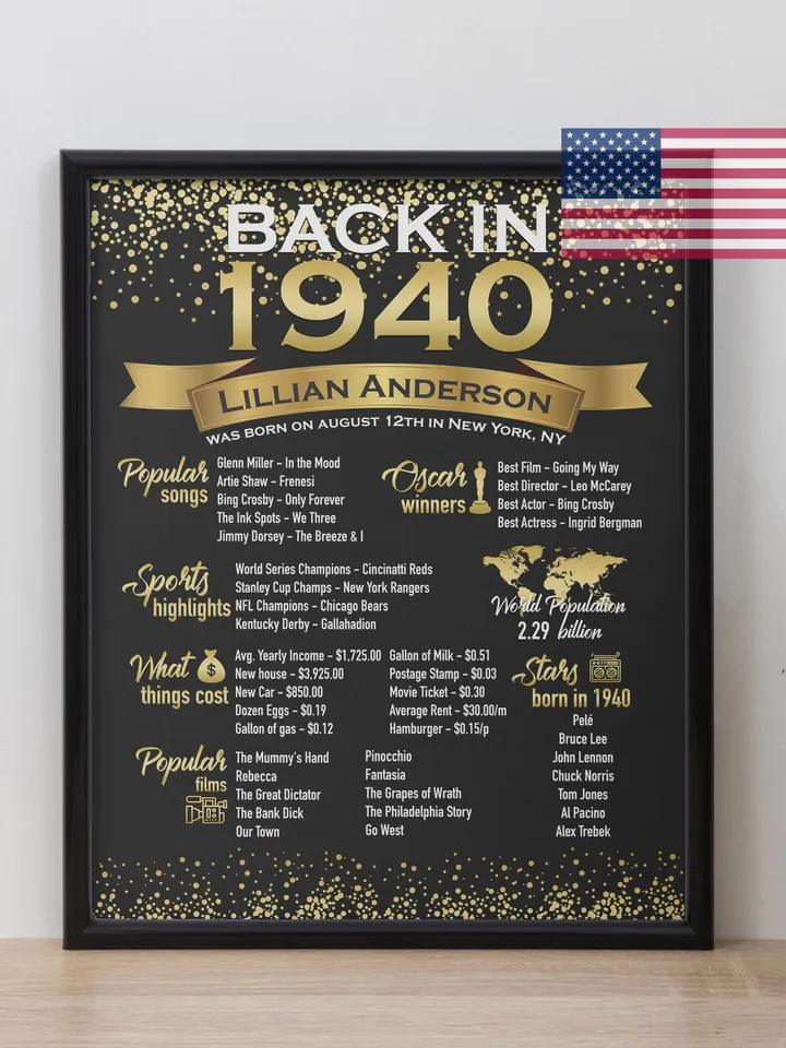 85th Birthday Poster | 85th Birthday Chalkboard | 1940 Birthday Poster | 85 year ago Poster | 85th Birthday Banner | 85th Birthday Gift