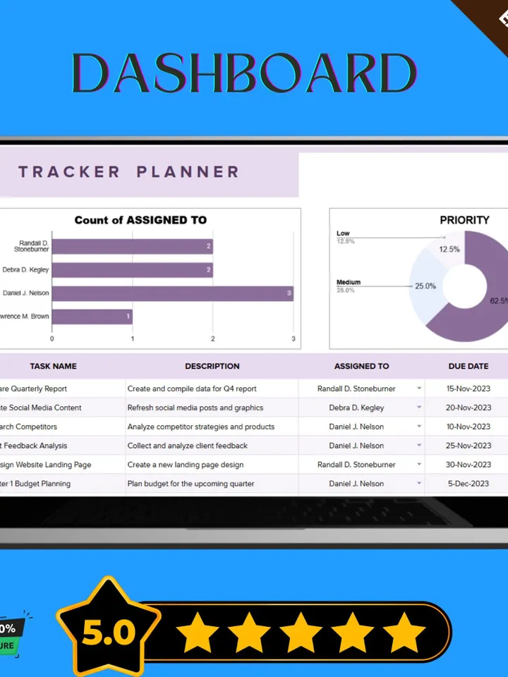Tracker Planner Template, Editable Google Sheets, Digital Tool for Organizing Tasks, Goals, and Daily Activities