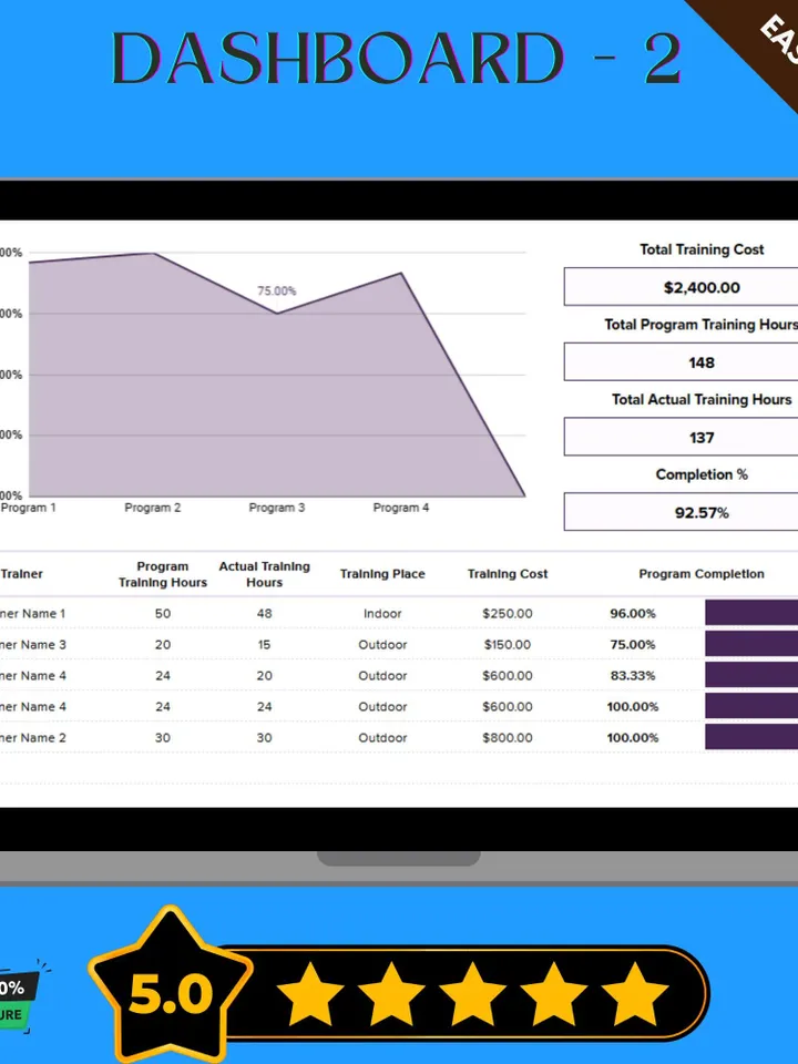 Staff Training Tracker Template, Editable Google Sheets, Employee Training Log, Professional Development Tool