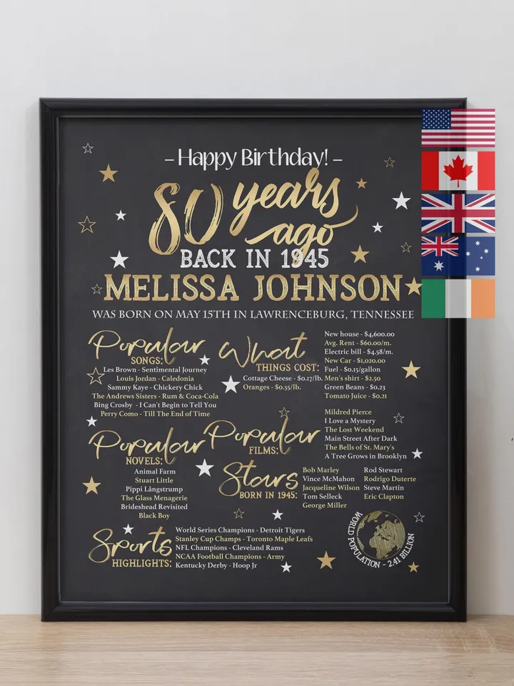 80th birthday poster back in 1945 personalized 80th birthday gift born in 1945 printable birthday sign 1945 year in review decoration