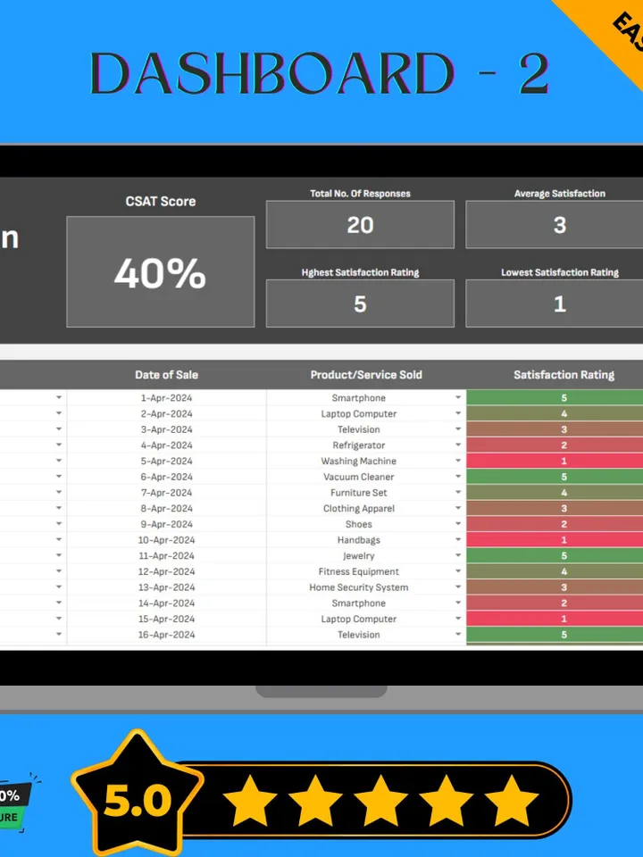 Sales Customer Satisfaction Score Calculator | CSAT Survey Tracker, Customer Feedback Analysis Template for Google Sheets