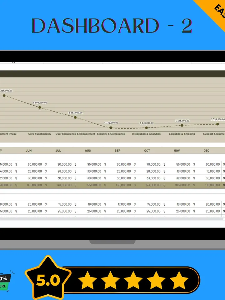 E-commerce Software Budget Template, Online Business Expense Tracker, SaaS Cost Planner, Digital Store Budget Spreadsheet