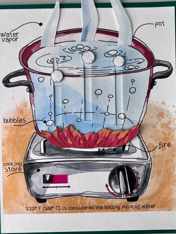 Boiling Water Set