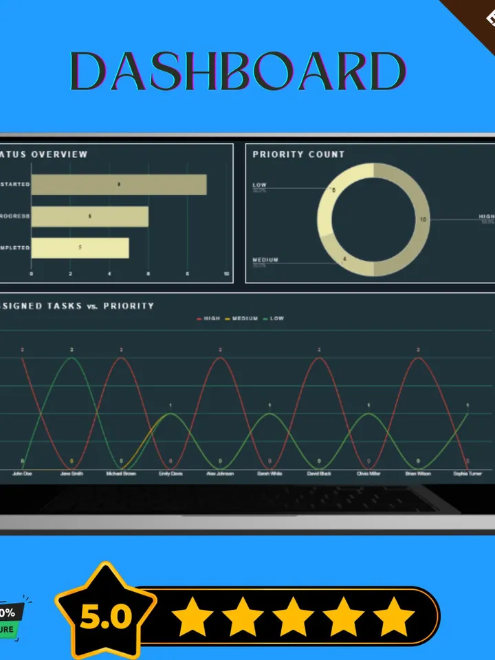 Task Tracker Dashboard Template, Editable Google Sheets, Project Task Management Tool, Progress Monitoring Sheet