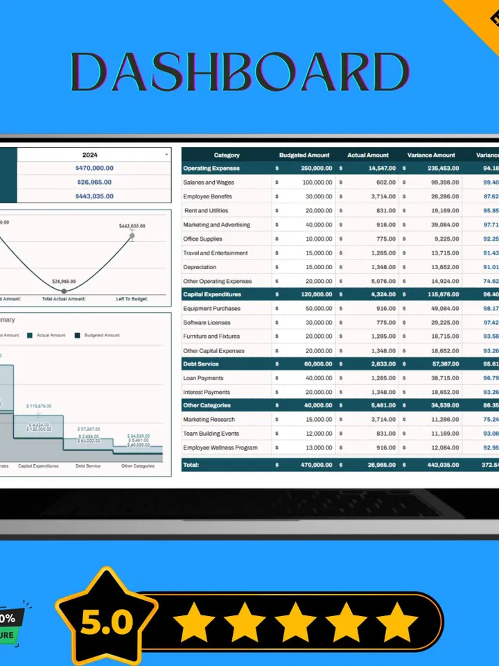Finance Expense Analysis and Budgeting Template, Editable Google Sheets, Digital Download for Expense Tracking & Financial Planning