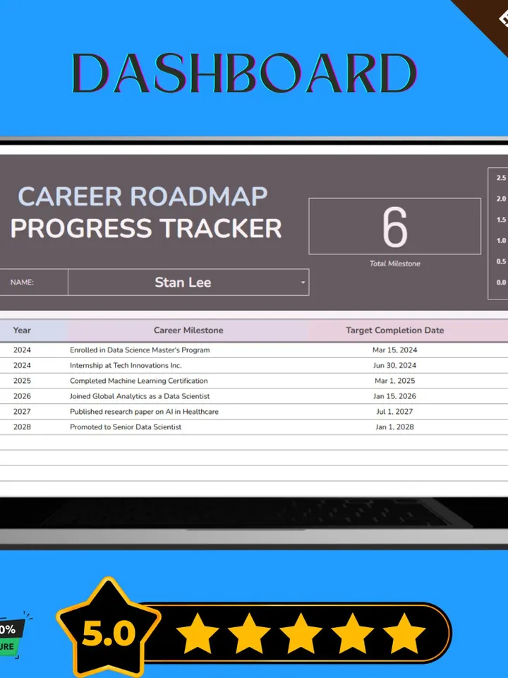 Career Roadmap Progress Tracker Template, Editable Google Sheets, Digital Planner for Career Goals & Professional Growth