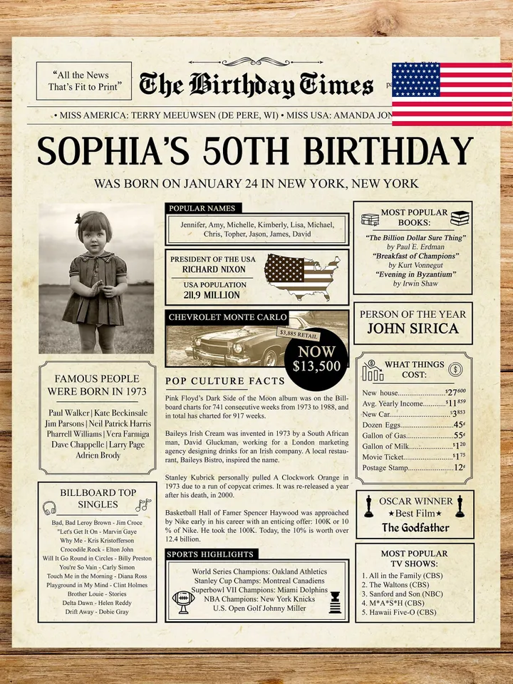 50th birthday newspaper, 50th Birthday party decorations for women, 50th Birthday gift, 50th Birthday personalized poster, Digital file