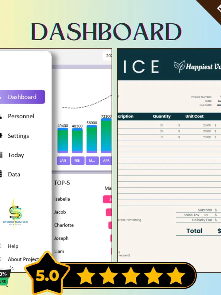 Business Startup Bundle | HR Recruitment Tracker, KPI Dashboard, Marketing Project Roadmap, Sample Invoice | Google Sheets Templates