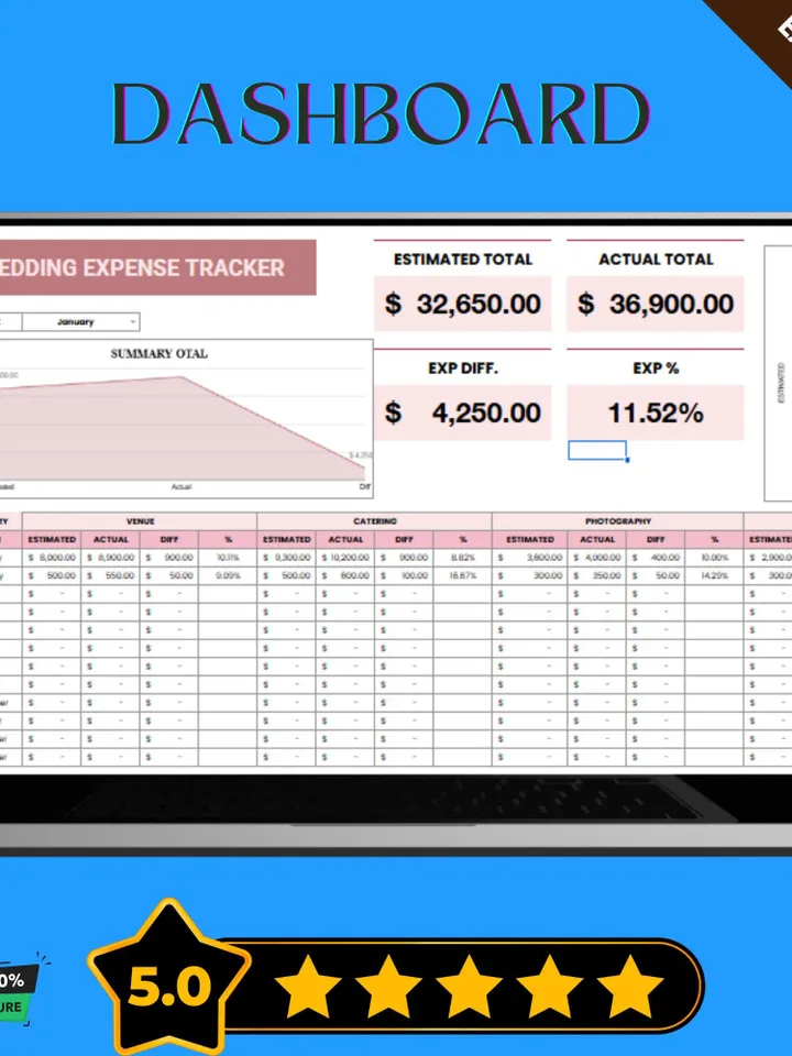 Wedding Expense Tracker Template, Editable Wedding Budget Planner, Google Sheets Cost Management Template