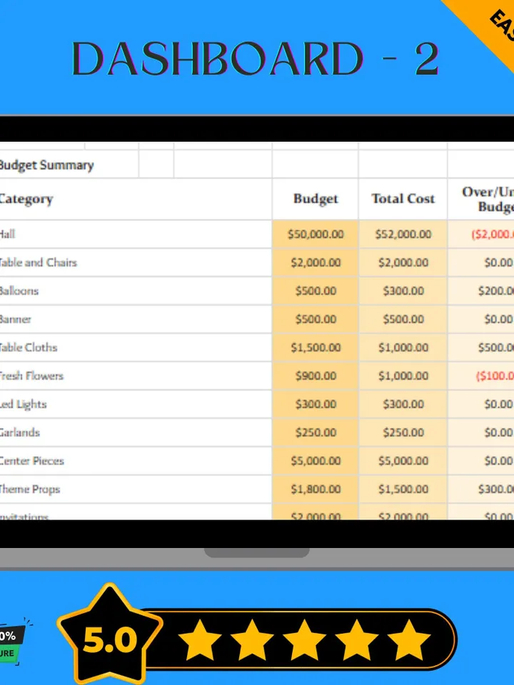 Baby Shower Budget Template, Editable Google Sheets Digital Download, Party Planning Cost Tracker, Event Budget Planner