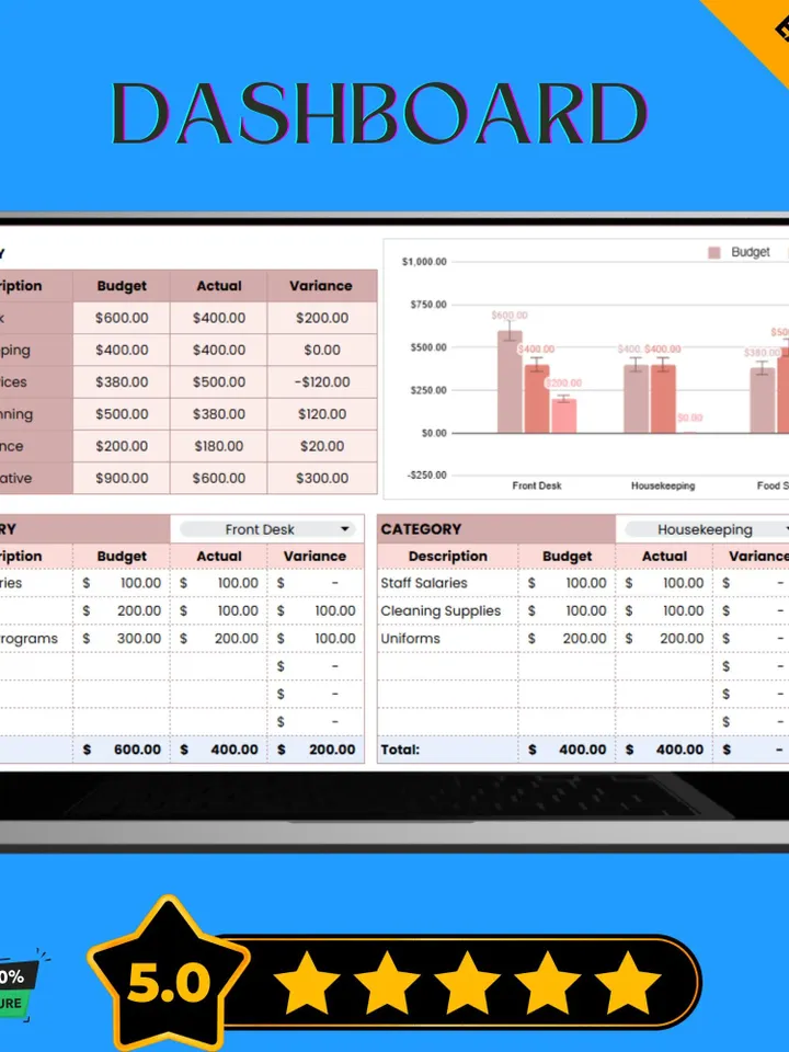 Departmental Budget Template, Editable Google Sheets Digital Download, Business Expense Tracker, Budget Planning Spreadsheet