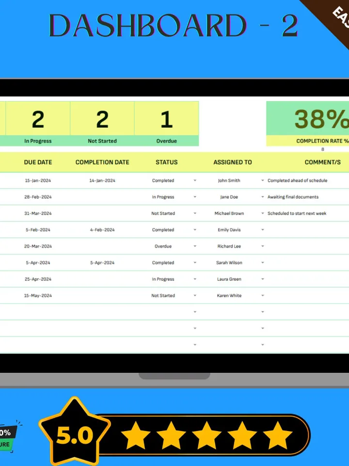 Financial Procedure Status Tracker Template, Editable Google Sheets, Finance Workflow Management Tool