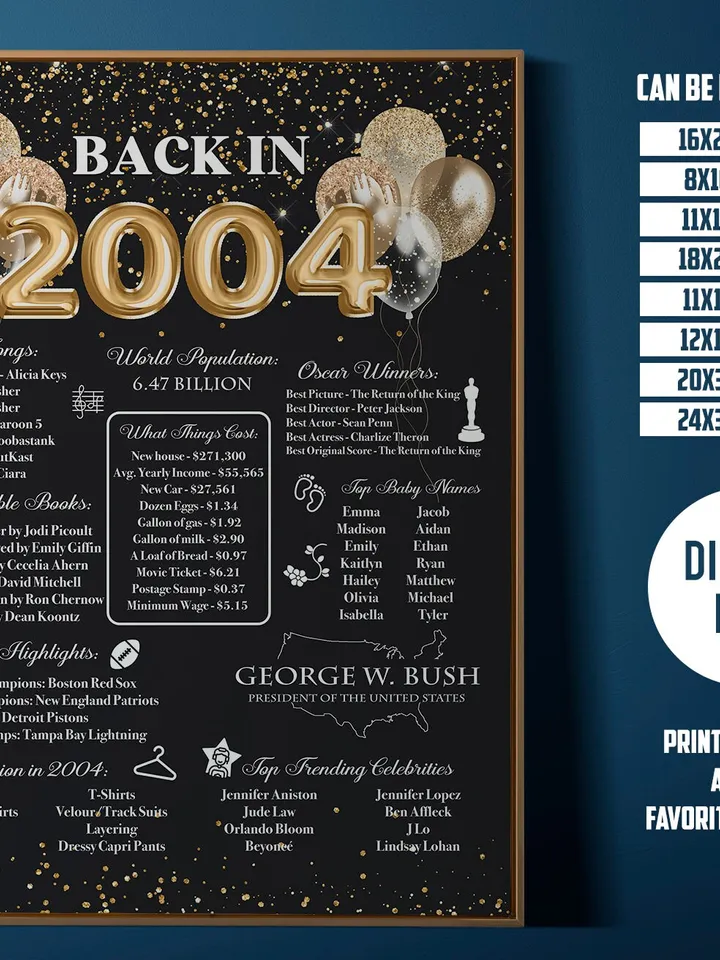 Back in 2004 PRINTABLE | 19th Birthday or 19th Anniversary Sign | 2004 Birthday Trivia Print | Fun Facts 2004 Poster | Table Centerpiece