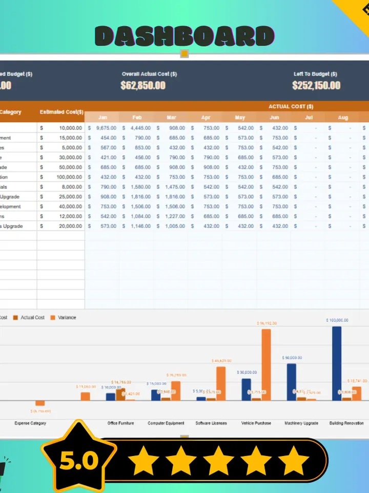 Finance Capital Expenditure Budgeting Template, Google Sheets, Digital Download for CAPEX Planning & Expense Tracking