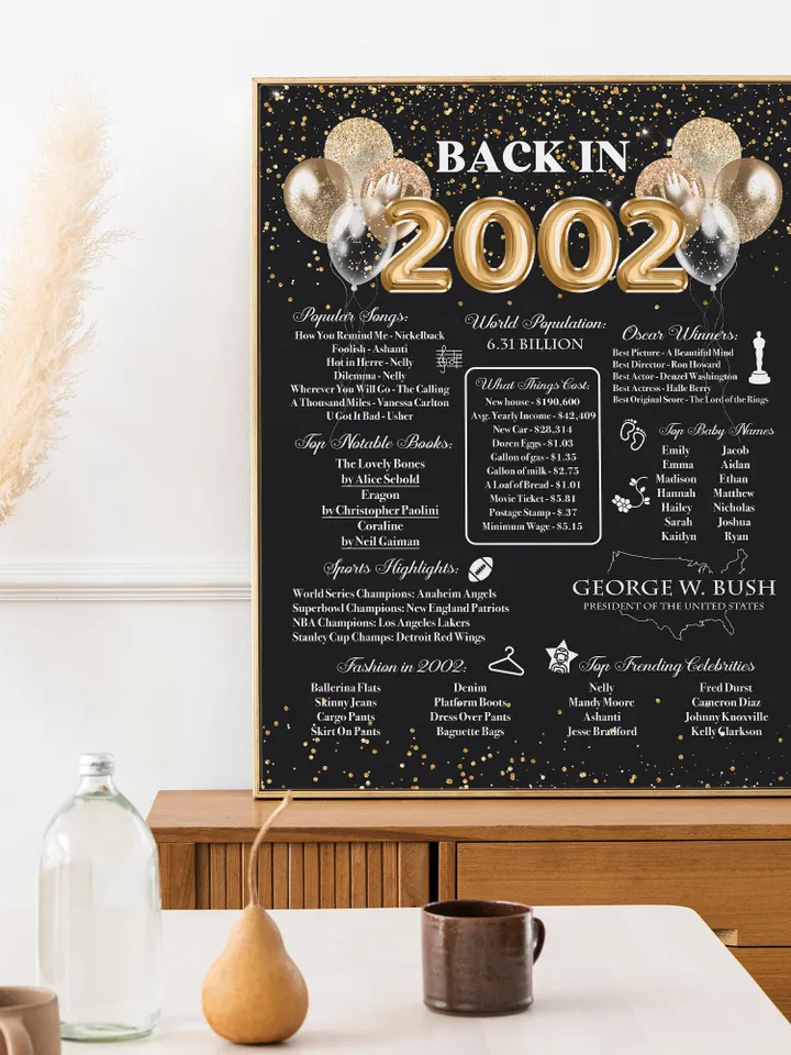 Gold Balloons Adult 21st birthday poster, Back in 2002 balloons centerpiece, 21st birthday balloons ideas, 21st Bday sign, Fun Facts Poster