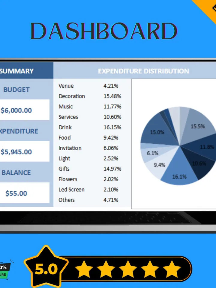 Party Budget Template, Editable Google Sheets Digital Download, Event Cost Tracker, Celebration Expense Planner