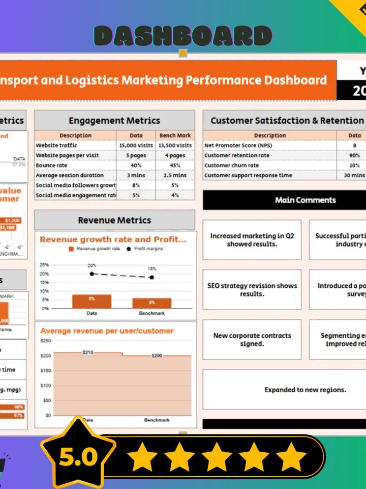 Transport & Logistics Marketing Performance Dashboard Template, Google Sheets KPI Tracker, Digital Download for Marketing Analytics