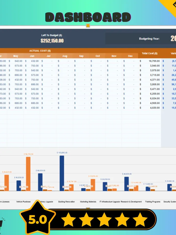 Finance Capital Expenditure Budgeting Template, Google Sheets, Digital Download for CAPEX Planning & Expense Tracking