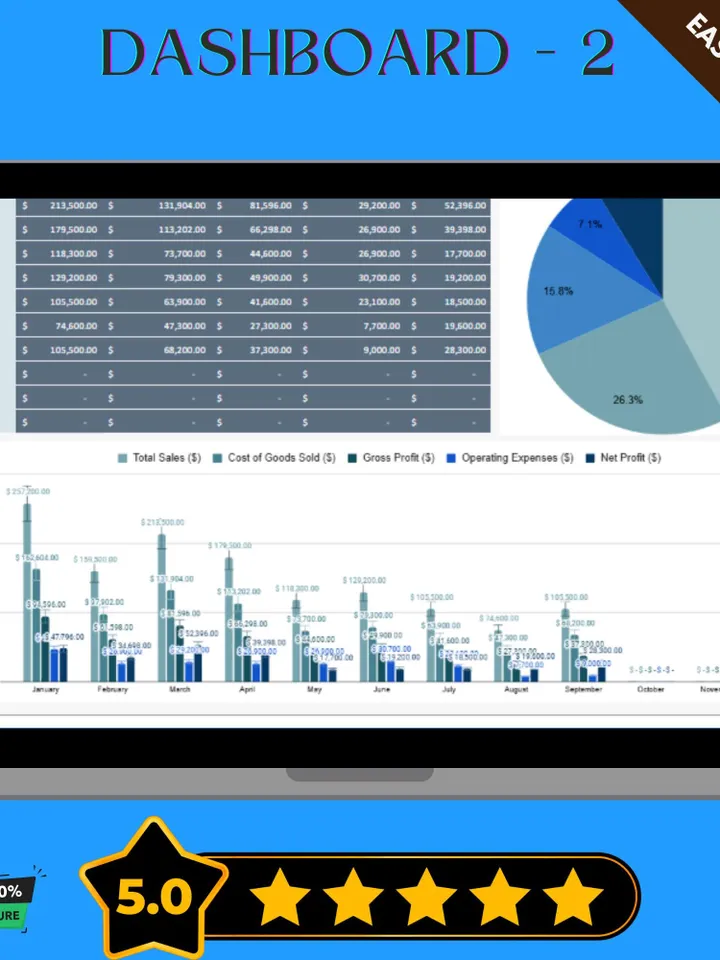 Sales vs Expenditure Tracker Template | Editable Google Sheets for Business Budgeting & Profit Monitoring Digital Tool
