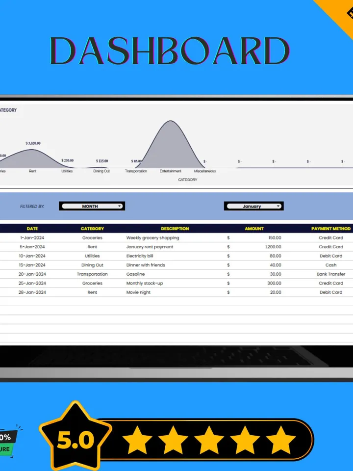 Finance Expense Tracking Template, Expense Analysis Spreadsheet, Budget Tracker Tool, Google Sheets Financial Planner