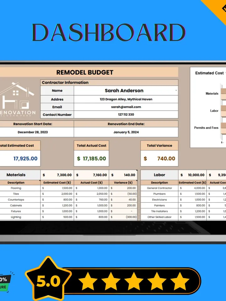Remodel Budget Template, Editable Google Sheets Digital Download, Home Renovation Cost Tracker, Remodeling Expense Planner