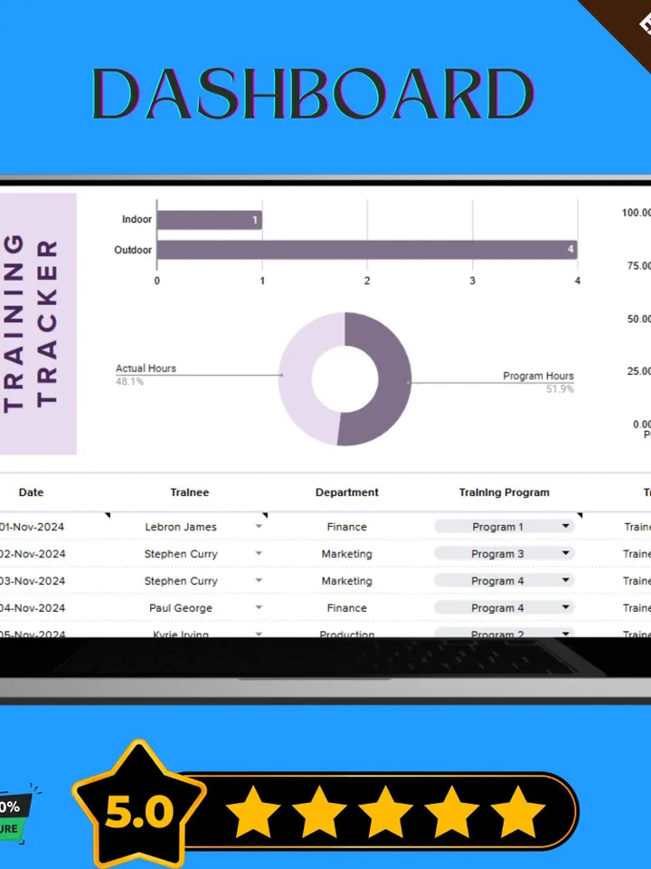 Staff Training Tracker Template, Editable Google Sheets, Employee Training Log, Professional Development Tool