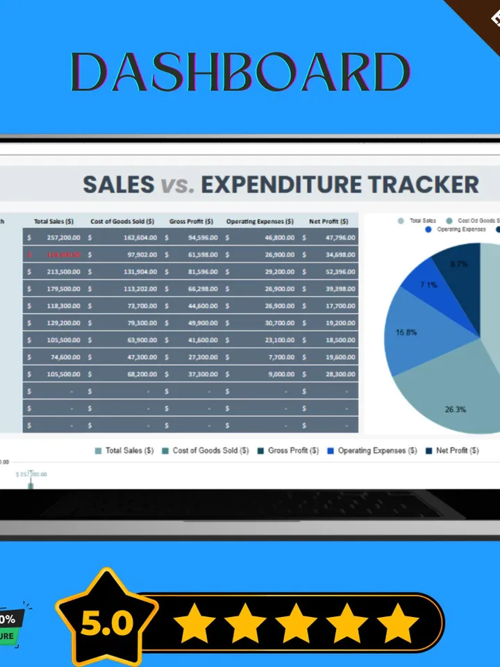 Sales vs Expenditure Tracker Template | Editable Google Sheets for Business Budgeting & Profit Monitoring Digital Tool